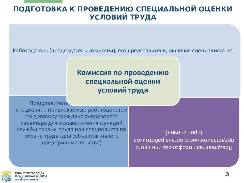 Обеспечение проведения специальной оценки условий труда. Подготовка к проведению специальной оценки условий труда. оборудование для проведения специальной оценки условий труда.