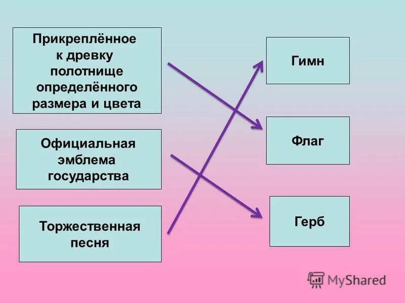 Прикрепленное к древку полотнище определенных цветов. Прикрепленное к древку полотнище определенных цветов