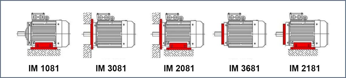 Im двигателей. Исполнение электродвигателей im 2081. Im3641 монтажное исполнение электродвигателя. Im2181 монтажное исполнение электродвигателя. Im3081 монтажное исполнение электродвигателя.