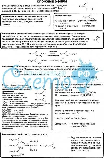 Сложные эфиры тест с ответами. Хим свойства сложных эфиров таблица. Химические свойства сложных эфиров таблица. Химические свойства простых и сложных эфиров таблица. Сложные эфиры шпаргалка.