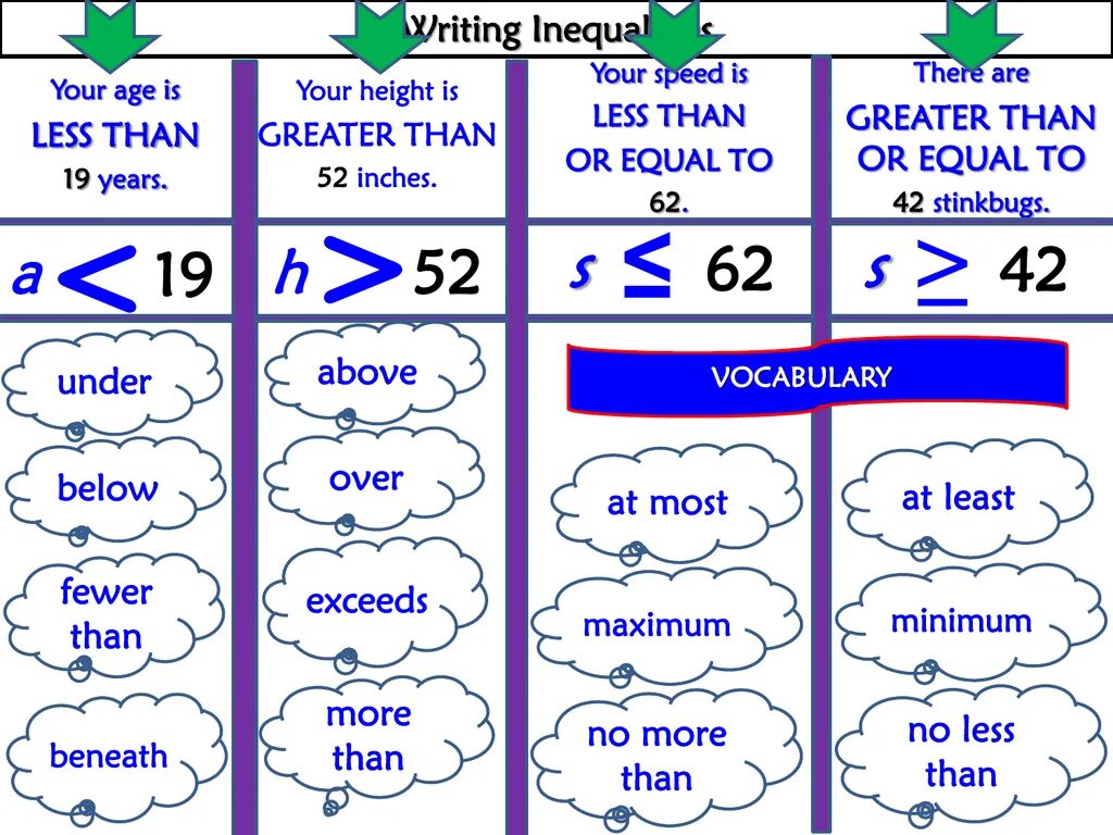 Less than week. Is Greater than or equals is less than or equals. Inequality symbols Math. Linear inequalities symbols. Is less than 90.