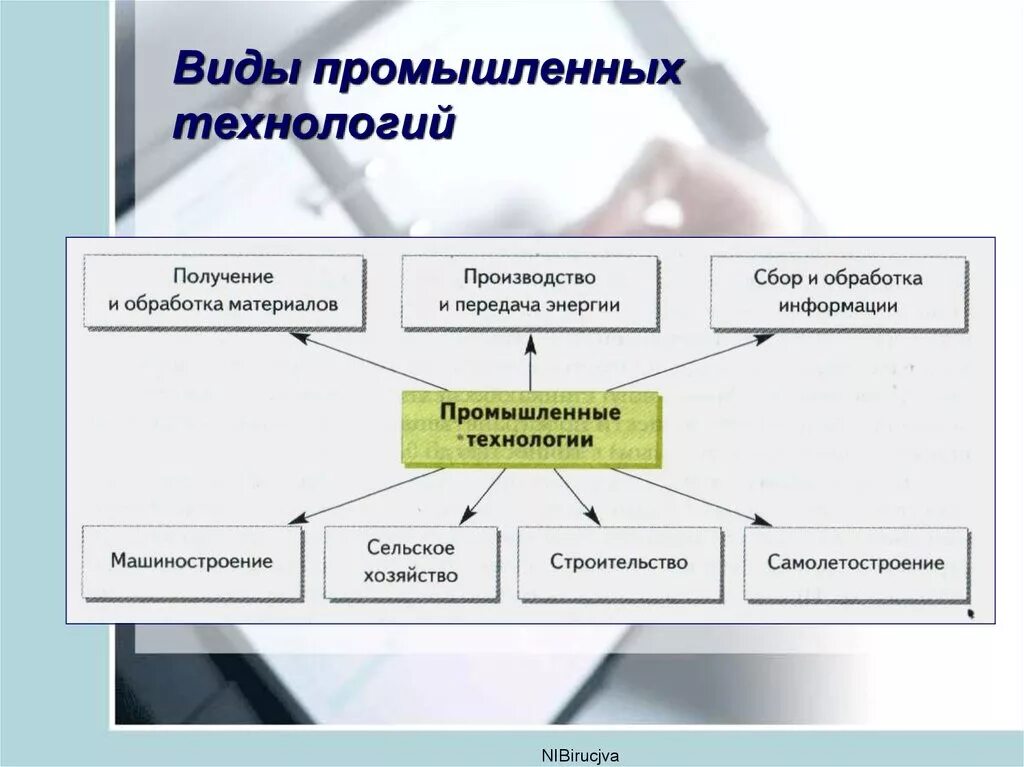 Какие промышленные технологии вам известны. Производственные технологии примеры. Виды промышленных технологий. Классификация промышленных технологий. Технология промышленность виды.