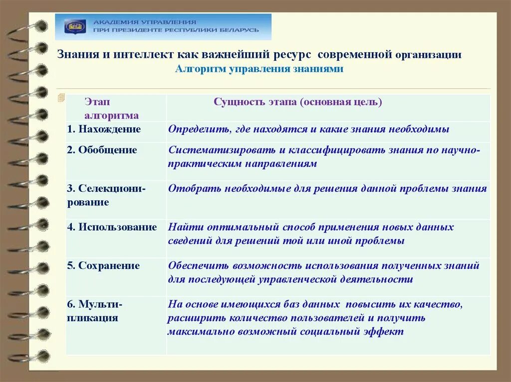 Знания в современных организациях. Важнейшие ресурсы в управление. Информация важный ресурс в общественных процессах таблица.