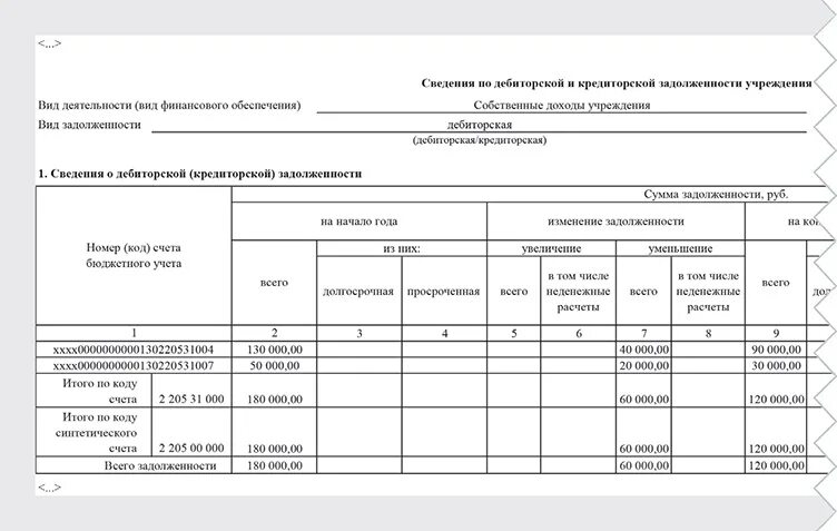 Форма 0503369. Формы 0503169 образец. 0503169 дебиторская задолженность. Форма 0503169. 0503169 кредиторская задолженность.