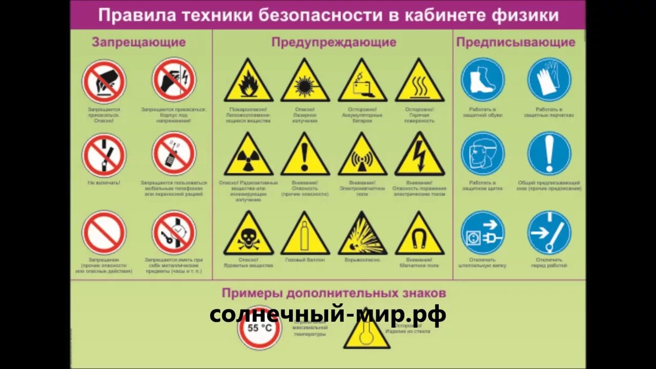 Поведение химических веществ. Правила техники безопасной работы в кабинете химии. Памятка техника безопасности в кабинете химии. Знаки безопасности в кабинете химии. Техника безопасности в кабинете физики.