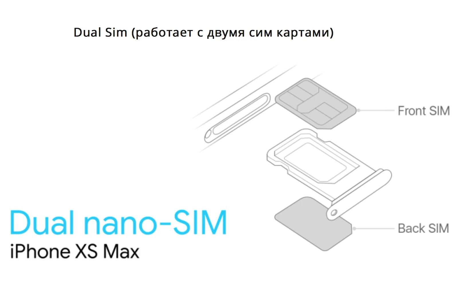 Iphone XS 2 SIM Card. Слот для сим карт в айфон 12. Айфон XS Max с 2 сим картами. Iphone 13 слот сим карты. Карты на айфоне слот