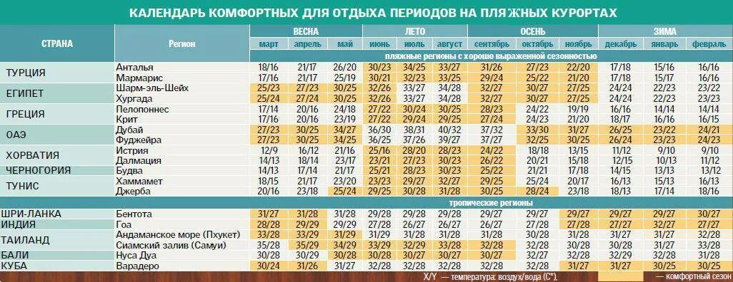 Когда лучше в турции отдыхать по месяцам. Сезонность в Турции. Лучшие месяца для отдыха в Турции.