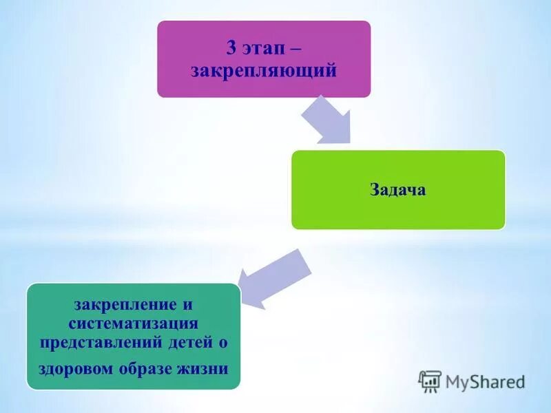 Обобщение и систематизация знаний. Систематизация представлений это. Систематизация представлений и знаний. Систематизация представлений и знаний. Систематизация представлений и знаний.
