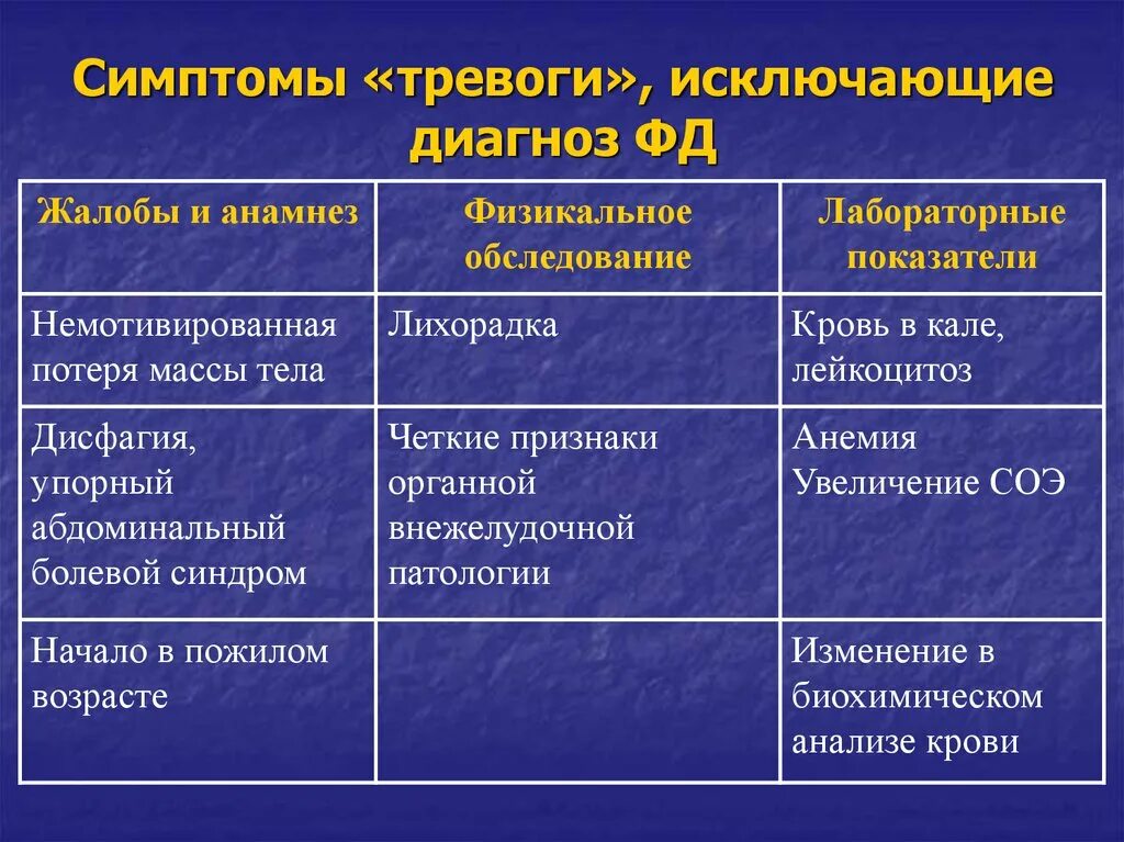 Торможение симптом тревога. Симптомы тревоги. признаки тревоги. признаки тревожности. проявление тревоги.
