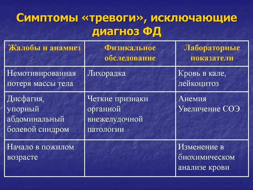 Признаки беспокойства. Признаки тревоги. Признаки проявления тревоги. Тревожность симптомы. Проявление тревожности.