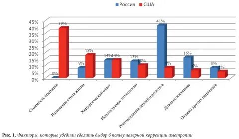 Графики которые убеждают всех pdf