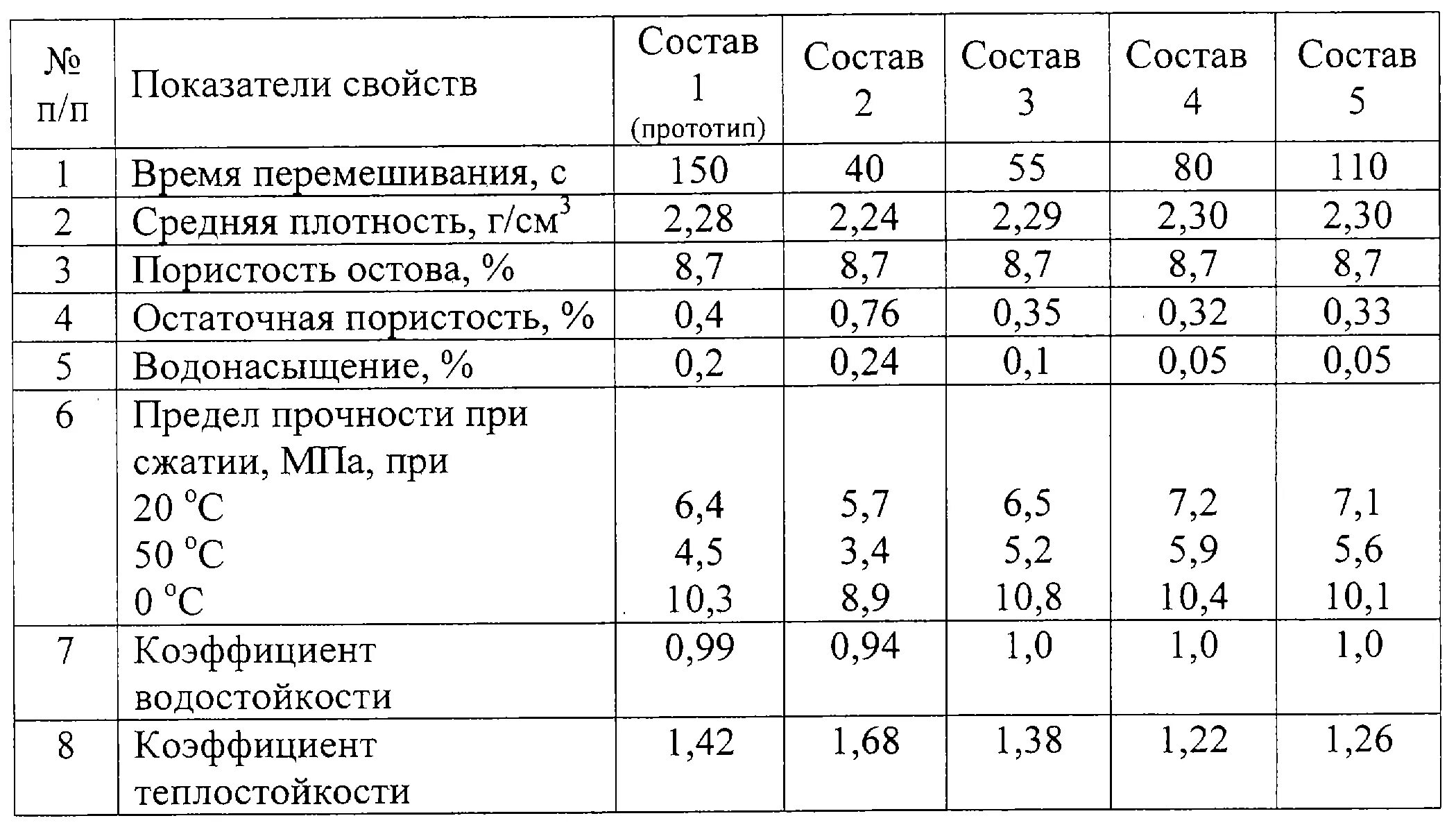 Смесь асфальтобетонная б ii. Состав смеси асфальтобетона б2. Состав асфальтобетонной смеси б3. Состав асфальтобетонной смеси Тип г марка 2. Асфальтобетонная смесь плотная состав.