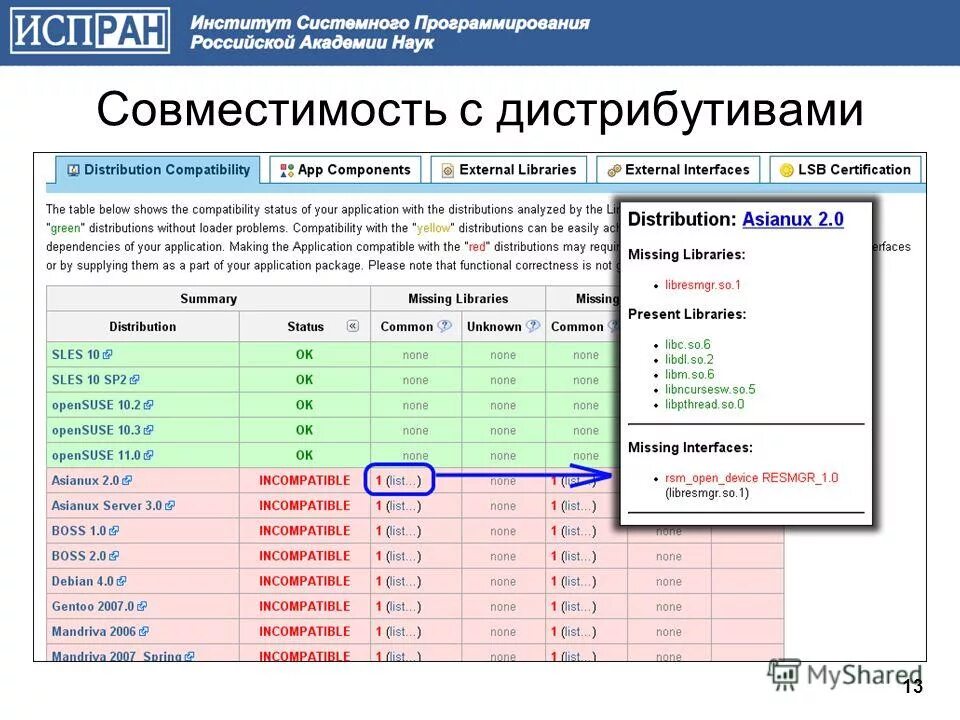Аппаратное и программная совместимость. Операционная система сравнение таблица. Линукс совместимость. Сравнительная характеристика операционных систем windows и linux. Линукс совместимость.