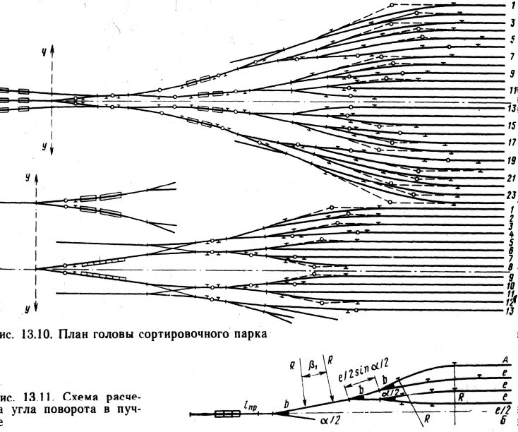 Положение пучков. Схема ограждения сортировочного парка. Специализация путей сортировочного парка. Детали сортировочного парка. Пучок сортировочного парка.