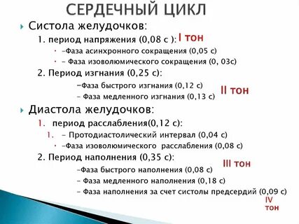 Последовательность цикла сердца