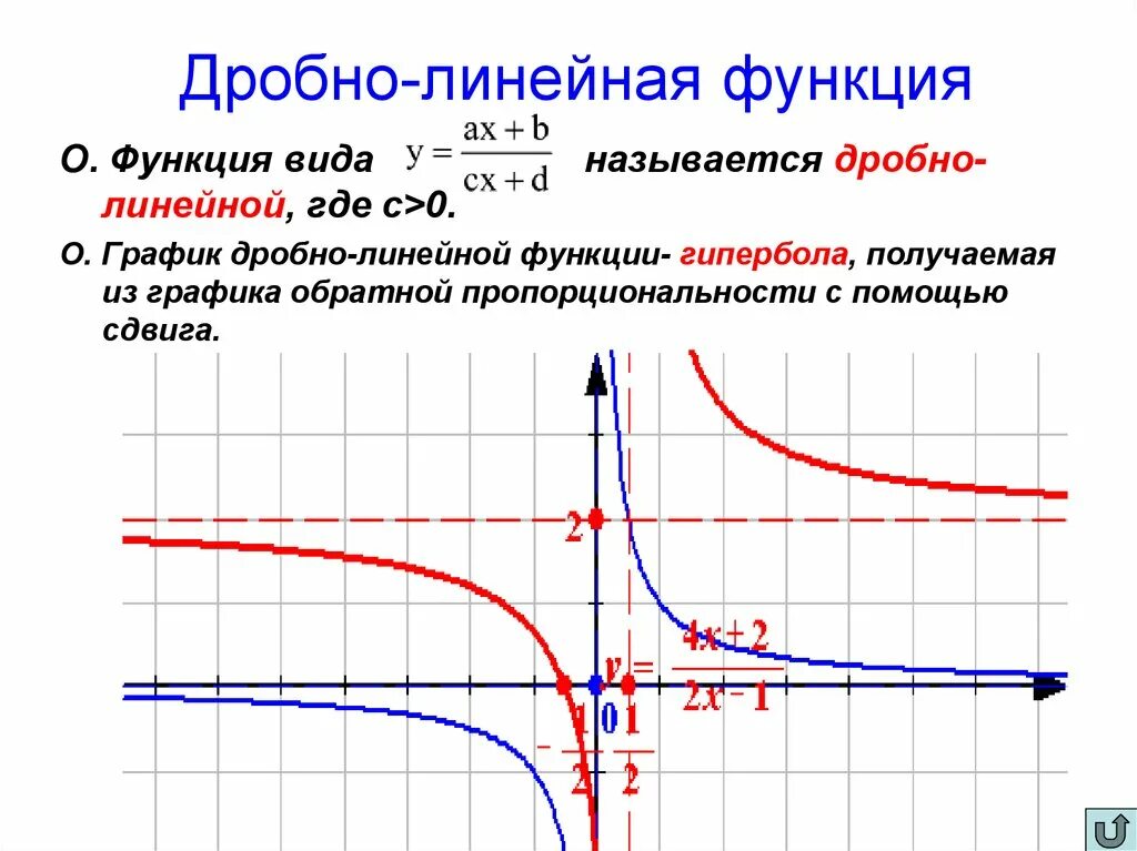 Функция y k x 9 класс. График функции дробно-линейной функции. График дробно-линейной функции. Дробно линейная функция и ее график смещения. Дробно-рациональная функция (k < 0).