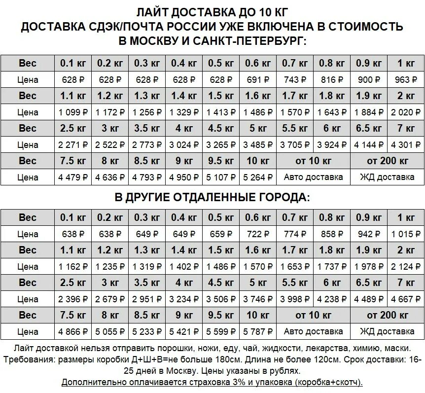 Посылка весом 1 кг. Расценки на перевозку грузов. Сколько стоит доставка сколько стоит. Расценки доставки почты. Тариф за пересылку почта России 10 кг.