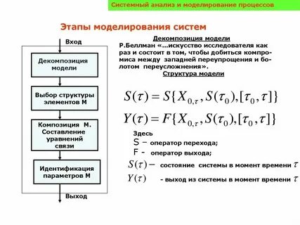 Этапы моделирования системный анализ
