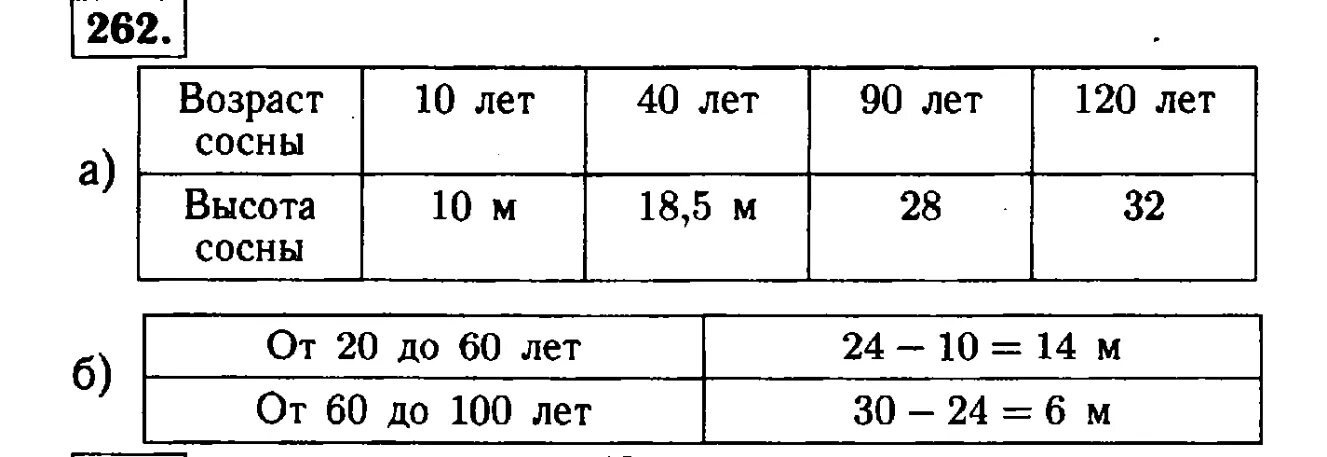 На рисунке 10 показано. На рисунке 10 показано изменение высоты сосны. Высота сосны от возраста. Номер 262 по алгебре 7 класс. Сосна 10 лет высота.