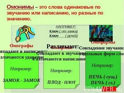 Слово совпадающее или близкое по значению