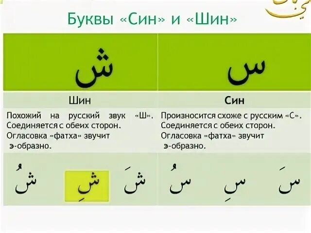 Буква син