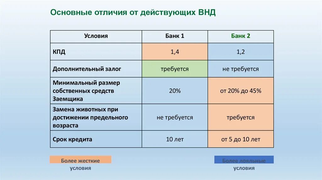 Чем отличился 2018 год. ВНД 4622 Сбербанк. Внутренняя норма прибыли. Разница между валовым национальным доходом и располагаемым. Прил 9 ап ВНД 4622.