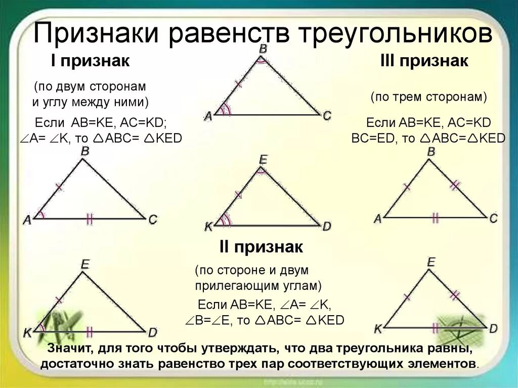 Все признаки треугольника. Геометрия три признака равенства треугольников. Три признака равенства треугольников. По геометрии.. Равенство треугольников. Признаки равенства треугольников.. 1 2 3 Признак равенства треугольников.