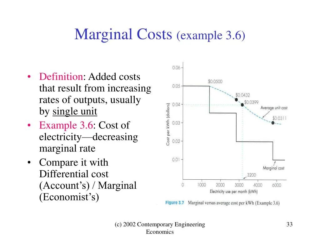 Cost definition. Marginal cost. marginal costing. marginal cost formula. marginal cost definition.