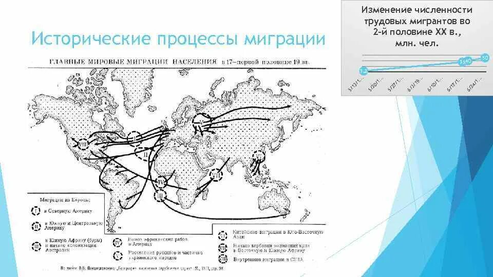 Миграционные потоки в мире 2022. Направление внутренней миграции