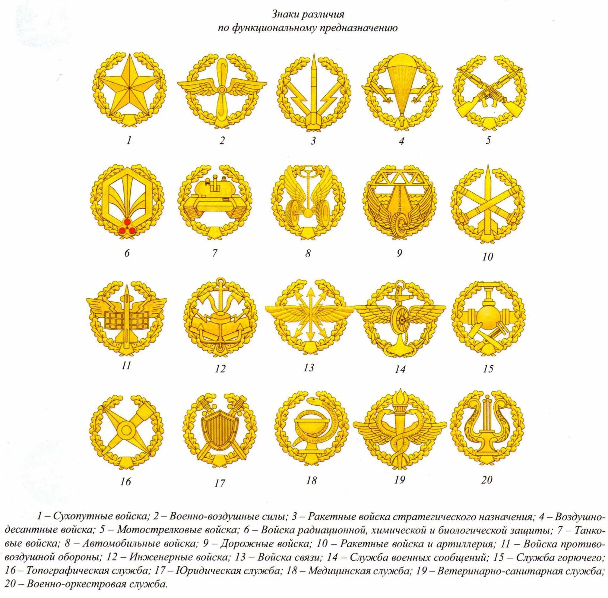 эмблемы родов войск армии рф. петличные эмблемы родов войск российской армии. знаки различия по родам войск российской армии. эмблемы родов войск рф на петлицах. эмблемы петличные знаки различия.