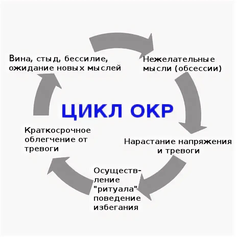 Окр симптомы. Окн психическое расстройство. Обсессивно-компульсивного расстройства. Тест на обсессивно компульсивное расстройство. Как понять что у человека окр.