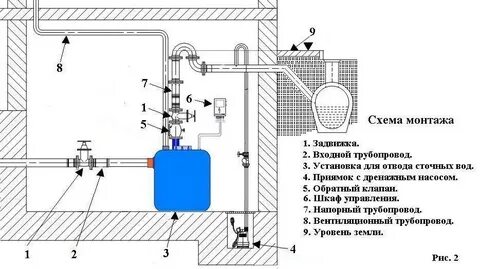 Насос повышения давления схема установки