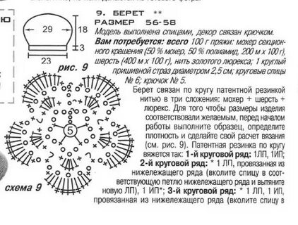 Как определить размер берета