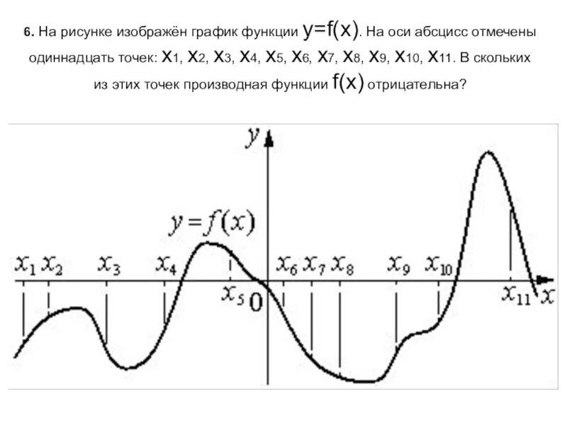 График дифференцируемой функции. На рисунке изображен график функции y f x на оси абсцисс отмечены. На рисунке изображен график функции y f x на оси абсцисс. В скольких из этих точек производная функции положительна. В скольких из этих точек производная положительна.