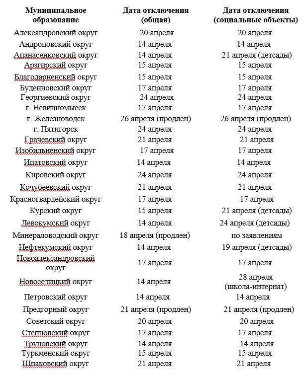 График отключения отопления 2025 во владимире. Г.смоленск график отключения отопления.
