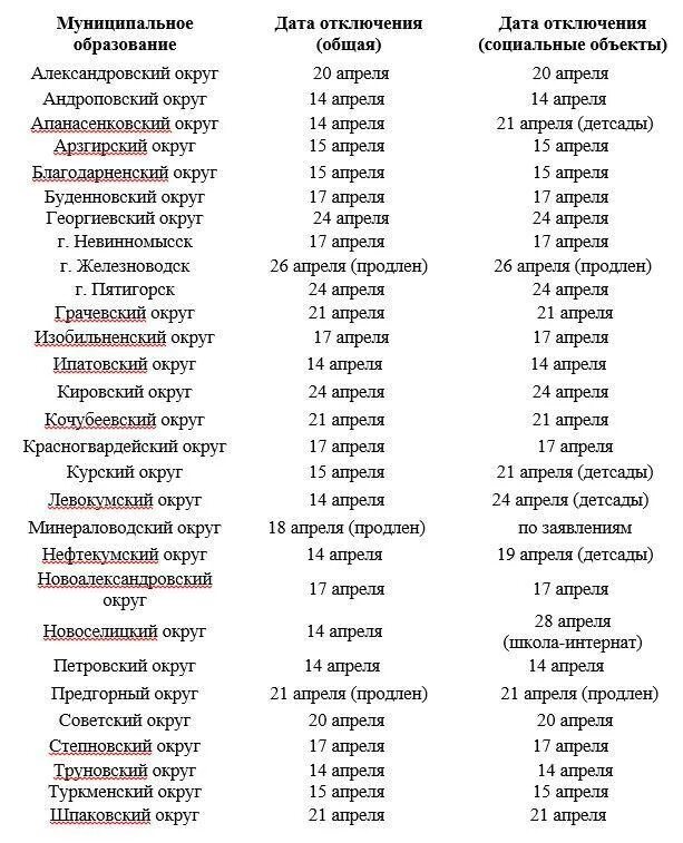 Когда отключат отопление в орле 2024. Г.Смоленск график отключения отопления.