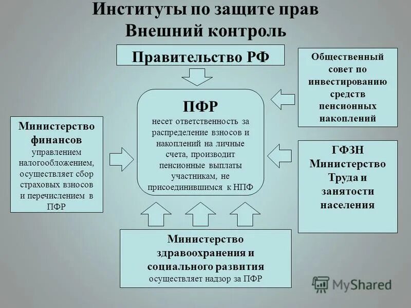 Цель финансовой безопасности