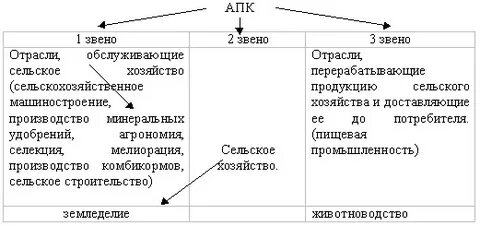 Основной задачей апк является проверочная работа