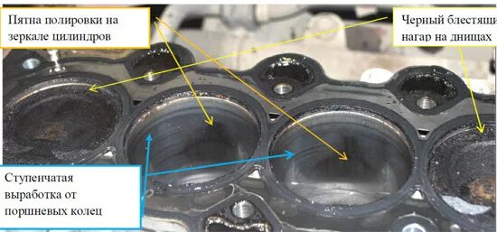Выработка цилиндра. Нагар на стенках цилиндра. Выработка поршня. Масляный нагар на стенках цилиндра.