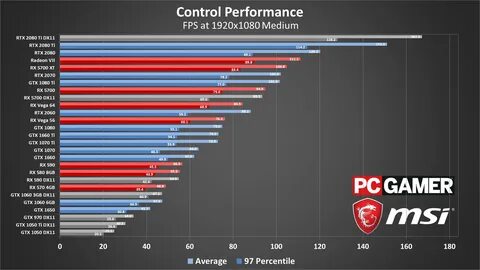 Control remains one of the best showcases for ray tracing PC Gamer 
