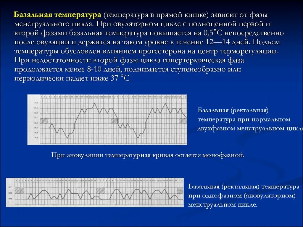 Что значит базальная температура. Базальная температура при нормальном менструальном цикле:. Измерение базальной температуры в гинекологии. Температурный метод определения овуляции график. Монофазная кривая базальной температуры.