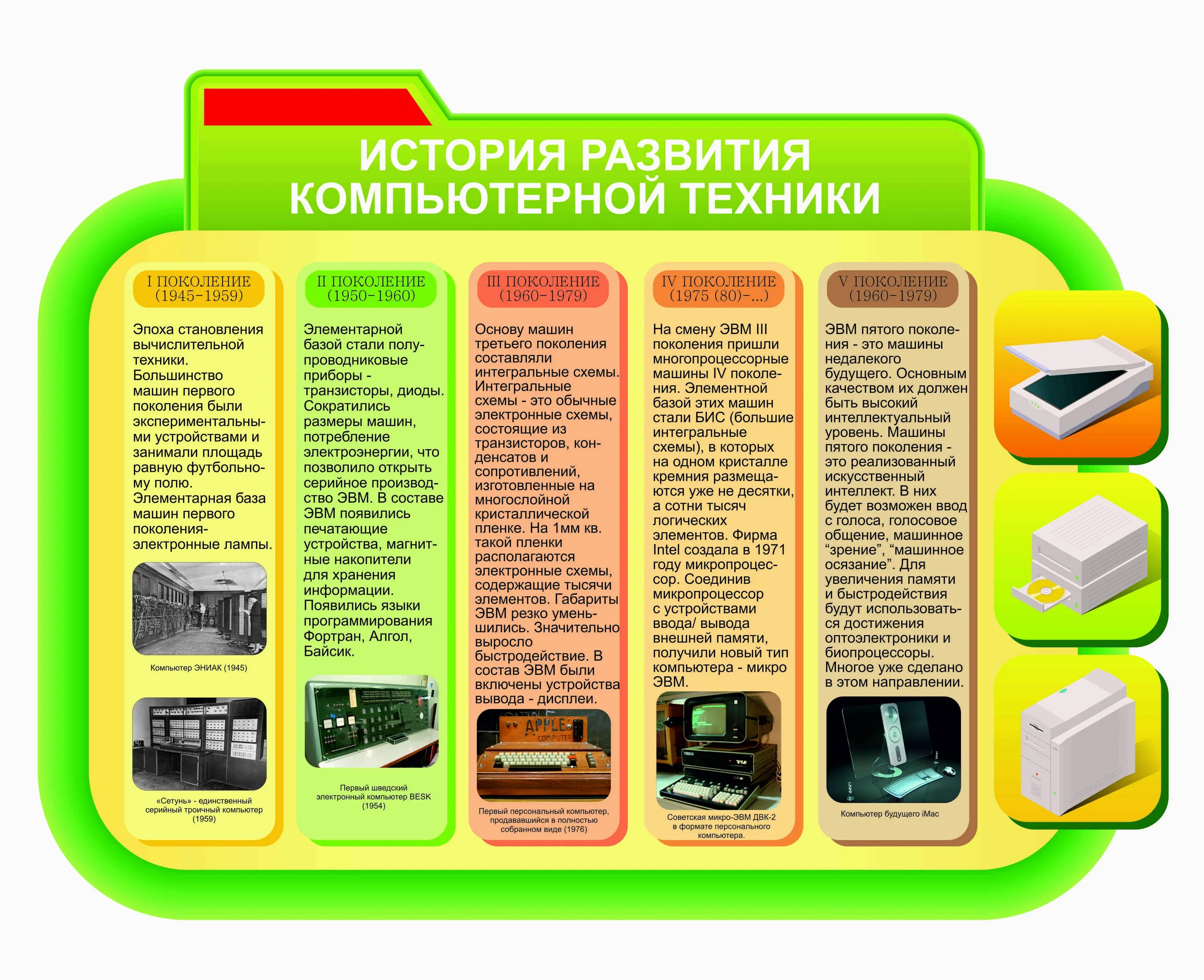 Стенды в кабинет информатики. Стенды в компьютерный класс. Стенды в кабинет информатики. Информатика оформление стенда. Стенды в компьютерный класс.