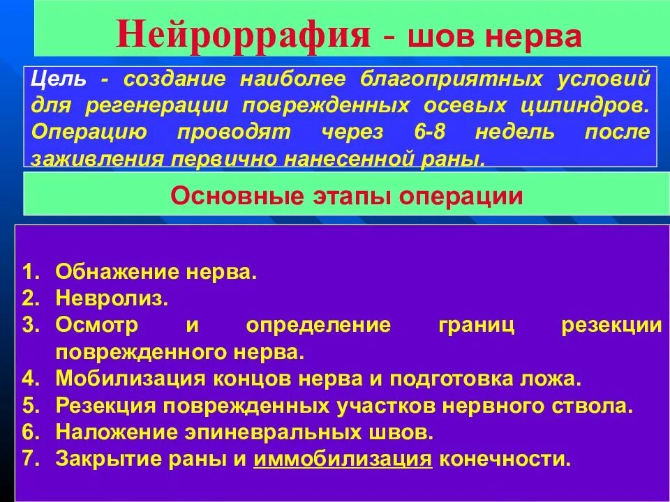 Операции на нервах шов нерва. Этапы операции шва нерва.