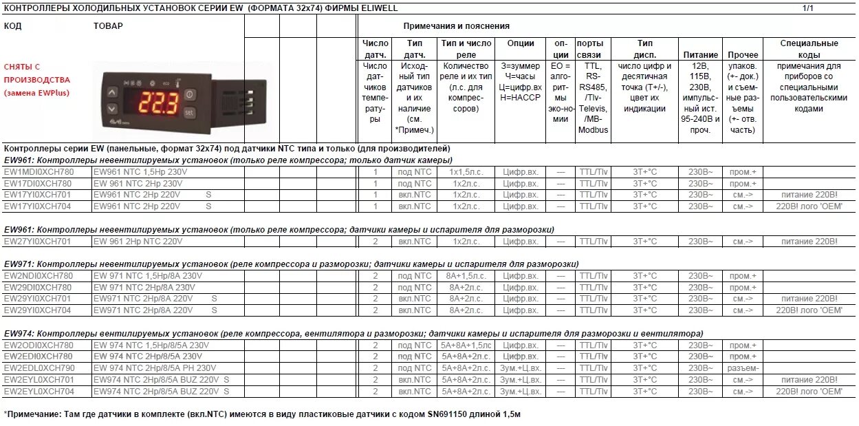 Danfoss контроллер холодильной витрины. Контроллер Eliwell ew961. Eliwell контроллеры для холодильных установок. Контроллер ew974 инструкция. Ошибка etc