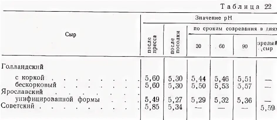 Кислотность сыворотки