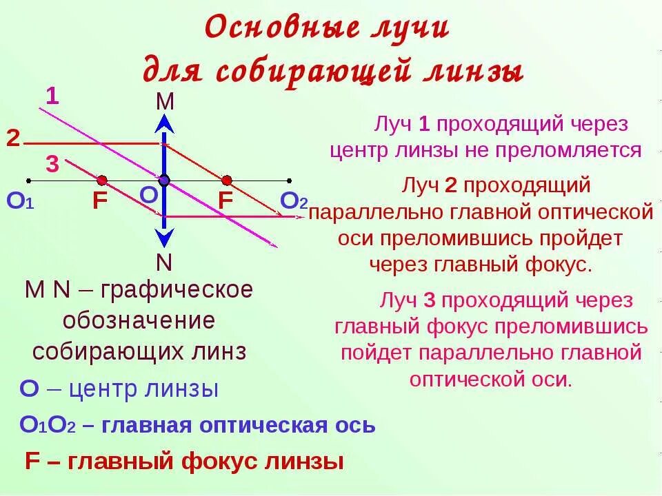 Лучи в собирающей линзе. Ход лучей в линзе. Собирающая линза фото. Луч параллельный главной оптической оси вогнутой линзы,. Ход лучей в линзе.