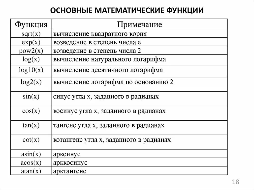 Математические функции выполняют. Математические функции в с# степень. Математические функции в питоне. Базовые математические функции. Перечислите основные математические функции..