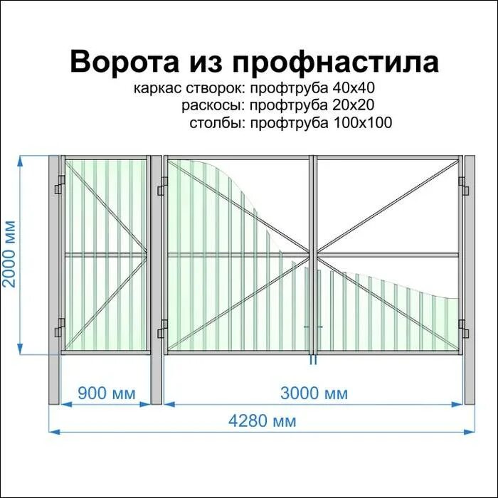 Сколько стоит сварить профильную трубу. Чертеж распашных ворот из профнастила для сварки. Ворота распашные из профнастила своими руками чертежи. Калитка из профиля 40х20 чертеж. Ворота и калитки для частного из профтрубы и профлиста чертеж.