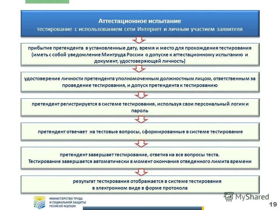 выплаты департамент труда