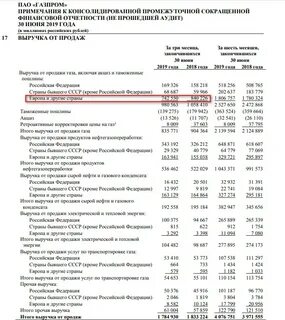 Новости газпрома повышение зарплаты 2024 году